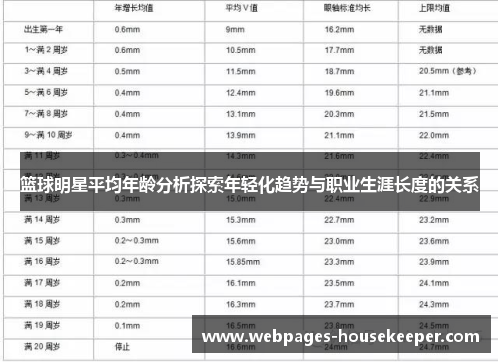 篮球明星平均年龄分析探索年轻化趋势与职业生涯长度的关系