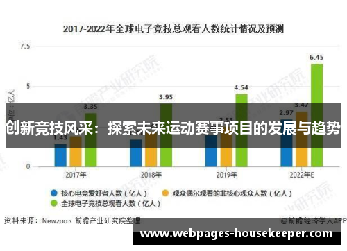 创新竞技风采：探索未来运动赛事项目的发展与趋势