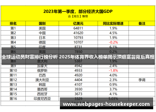 全球运动员财富排行榜分析 2025年体育界收入榜单揭示顶级富翁背后真相